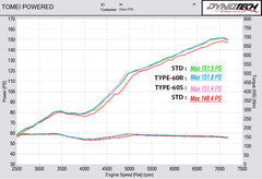 2013-2023 Scion FR-S/Subaru BRZ/Toyota GT86 Tomei Expreme Titanium Type-80 Exhaust